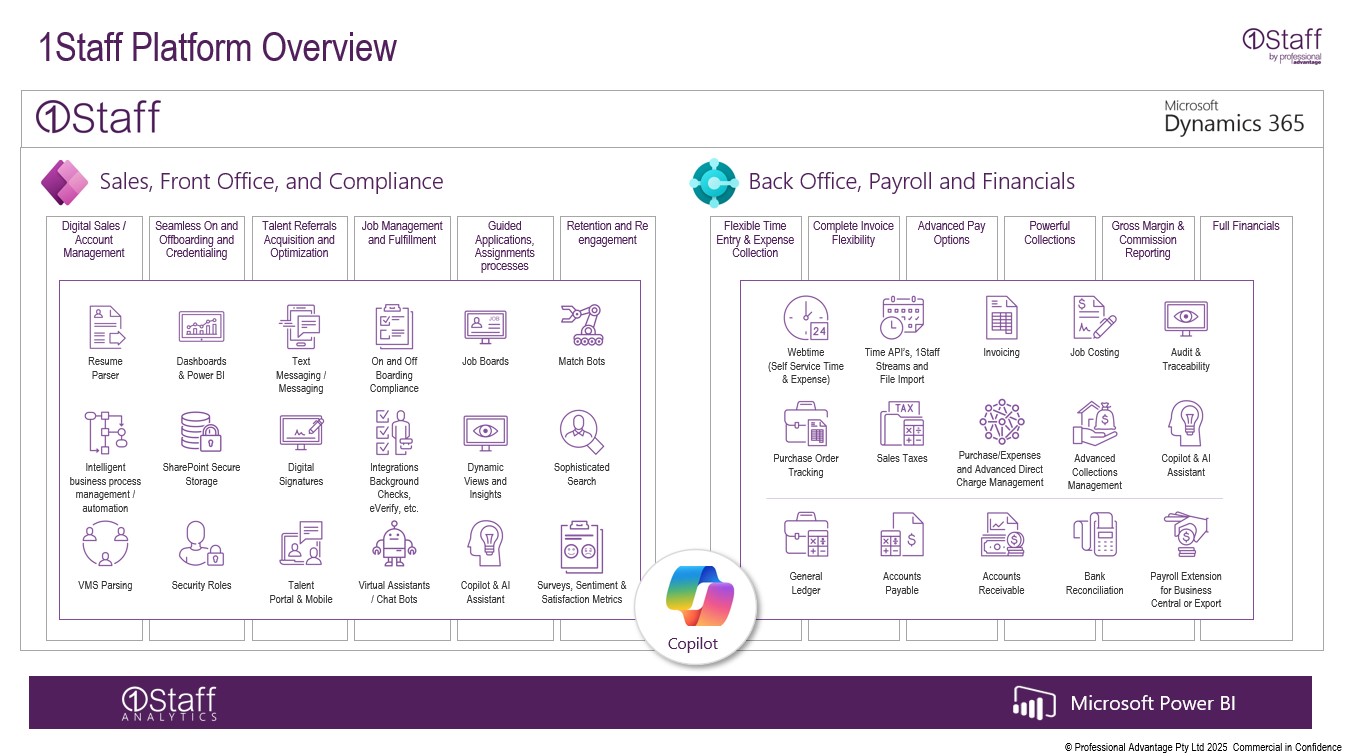 screenshot of 1Staff Back Office